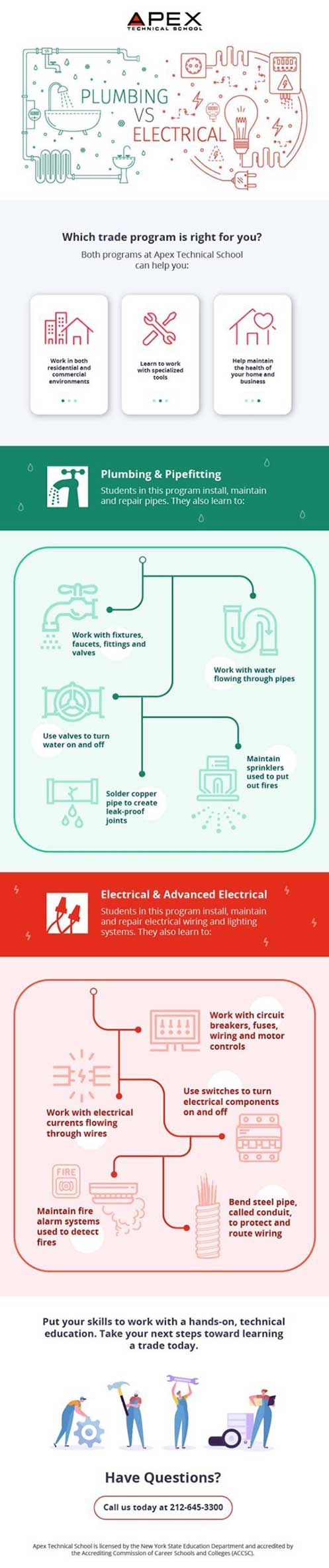 electricalvsplumbing_infographic-scaled